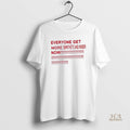 Official Everyone Get More Empathetic And Kinder Now Shirts Women