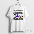 Officials Did You Know If Ted Cruz Leaves His State For Vacation Then Texas Will