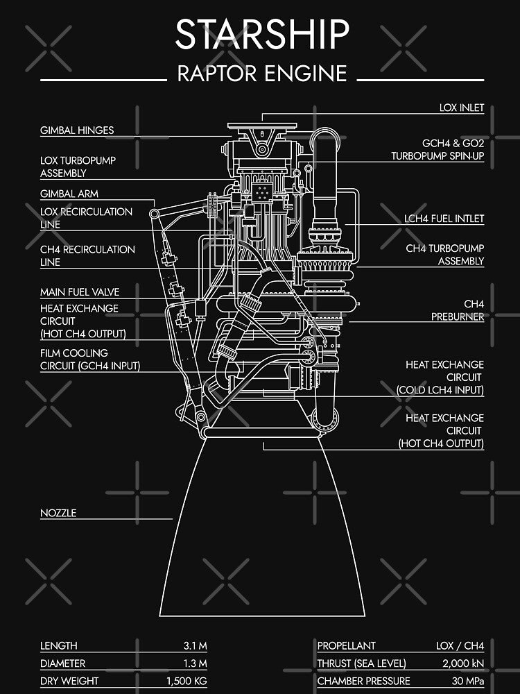 Raptor Engine. Starship System (White Stencil - No Background) by BGALAXY
