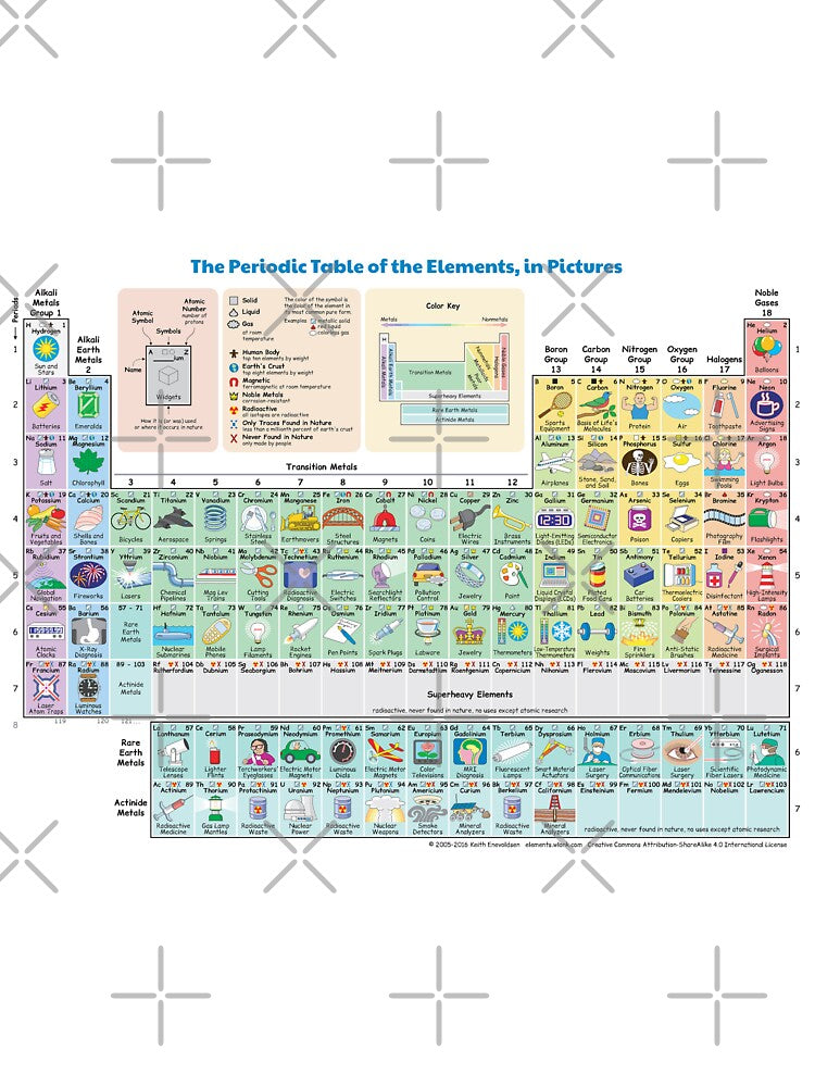 The Periodic Table of the Elements showing Daily Use Items in Picture. by labstud Unisex , , , Long Sleeve Tee
