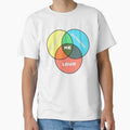 Extrovert Venn Diagram by ClanRaeDesign Unisex , , , Long Sleeve Tee