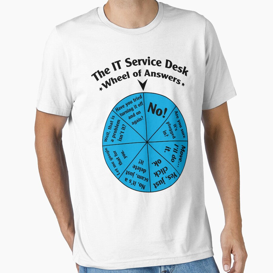 The IT Service Desk Wheel of Answers by Megaplay